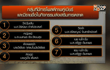 สธ.ชี้ดาราโพสต์ภาพน้ำเมา ผิดกฎหมายชัดเจน