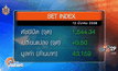 ภาพรวมตลาดหุ้นไทยวันนี้