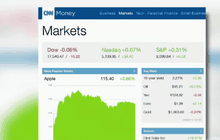 ดาวโจนส์ยังคงปิดลบเล็กน้อย