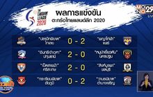 ปทุมธานี อัด นครปฐม ขยับไกล้แชมป์ตะกร้อลีก