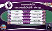 ผลการแข่งขันฟุตบอลพรีเมียร์ลีก อังกฤษ