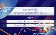ผลการแข่งขันฟุตบอลหญิงชิงแชมป์โลก 2019 20-06-62