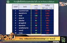 กทม. เตรียมตรวจคัดกรองเชิงรุก 3-7 พ.ค.นี้