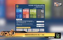 เสียชีวิตจากโควิด-19 เพิ่ม 1 ราย