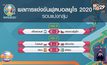 ผลการแข่งขันฟุตบอลยูโร 2020 15-06-64