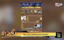 ปชช. 72.5% กังวลน้ำท่วมกระทบเศรษฐกิจ