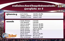 แบโผ 33 แข้ง “ช้างศึก U23” เตรียมลุยชิงแชมป์เอเชีย