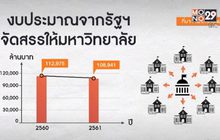 29 LifeSmart : รู้กินรู้ใช้ กับ ลงทุนแมน ตอน : วิกฤตมหาวิทยาลัยไทย