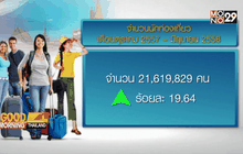ยันยันทัวร์นอกไม่ยกเลิกเที่ยวไทย
