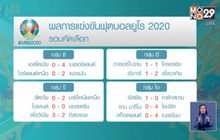 ผลการแข่งขันฟุตบอลยูโร 2020 รอบคัดเลือก