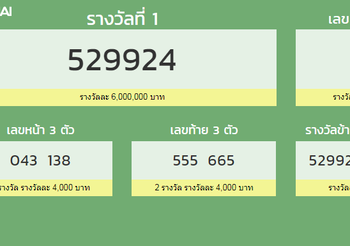 ตรวจสลากกินแบ่งรัฐบาล 16 ธันวาคม 2562