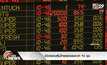 เปิดตลาดหุ้นไทยพุ่งแรงกว่า 10 จุด
