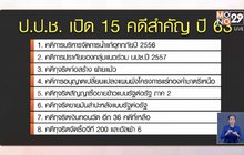 ป.ป.ช.ตั้งเป้าปี 63 เช็คบิล 15 คดีสำคัญ