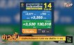 ป่วยใหม่วันนี้พุ่งกว่า 3,000 ราย เสียชีวิต 17 ราย