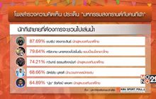 สงกรานต์นี้ แฟนกีฬาอยากสาดน้ำ “เมสซี่เจ-น้องเมย์”