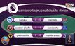 ผลการแข่งขันฟุตบอลยุโรป 21-07-63