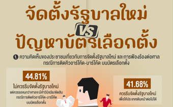 โพลเผย ส่วนใหญ่ไม่กังวล ปมลงคะแนนเสียงไม่เป็นความลับ