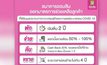 ออมสินเพิ่มมาตรการช่วยลูกค้าสู้ “โควิด-19”