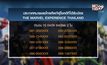 ประกาศผู้โชคดีที่ได้รับบัตร THE MARVEL EXPERIENCE THAILAND