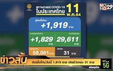 ติดเชื้อใหม่วันนี้ 1,919 ราย เสียชีวิตพุ่ง 31 ราย