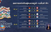 ผลการแข่งขันฟุตบอลยูฟ่า เนชั่นส์ ลีก