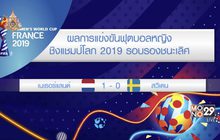 ผลการแข่งขันฟุตบอลหญิงชิงแชมป์โลก 2019 04-07-62