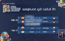 ผลการแข่งขันฟุตบอลยูฟ่า เนชั่นส์ ลีก