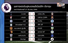 ผลฟุตบอลพรีเมียร์ลีก นัดบ็อกซิ่งเดย์