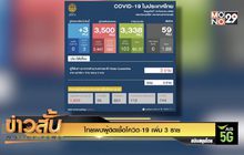 ไทยพบผู้ติดเชื้อโควิด-19 เพิ่ม 3 ราย