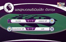 ผลการแข่งขันฟุตบอลพรีเมียร์ลีก อังกฤษ