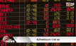 หุ้นไทยเปิดบวก 1.59 จุด