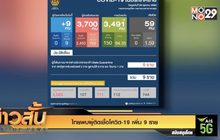ไทยพบผู้ติดเชื้อโควิด-19 เพิ่ม 9 ราย