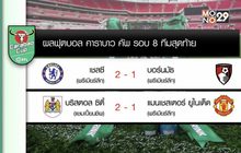 ผลฟุตบอลคาราบาวคัพ รอบ 8 ทีมสุดท้าย