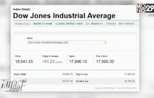 ดัชนีอุตสาหกรรมดาวโจนส์ปิดบวก