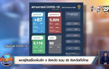พบผู้ติดเชื้อเพิ่มอีก 4 จังหวัด รวม 36 จังหวัดทั่วไทย