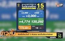 ติดเชื้อใหม่วันนี้ 3 พันราย ยอดในเรือนจำยังแย่