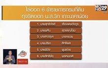 ไล่ออก 6 ขรก.กรมที่ดิน ออกน.ส.3 ก เกาะนาคาน้อยมิชอบ
