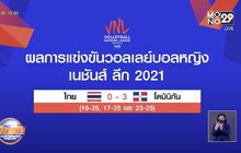 ลูกยางสาวไทยพ่ายโดมินิกันปิดฉากเนชั่นส์ลีกวีค3