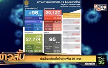 วันนี้เจอติดเชื้อโควิดเพิ่ม 96 ราย