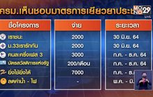 ครม. เคาะ แจกเงิน “คนละครึ่งเฟสสาม” ต่อ “เราชนะ”-“ม33”