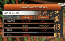 หุ้นสื่อสารร่วงจากผลประมูล 4 จี