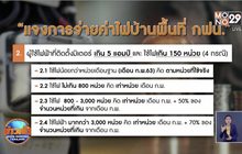การไฟฟ้าแจงละเอียดส่วนลด-วันจ่ายบิลค่าไฟเดือนเม.ย.