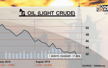 วิเคราะห์ราคาน้ำมันอาจร่วงถึง 15 ดอลลาร์ต่อบาร์เรล