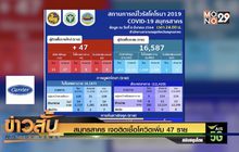 สมุทรสาคร เจอติดเชื้อโควิดเพิ่ม 47 ราย