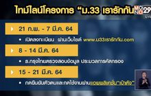เปิดไทม์ไลน์แจกเงิน 4 พัน “ม.33 เรารักกัน”