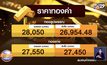 ราคาทองขยับขึ้นต่อเนื่อง แตะ 28,050 บาท