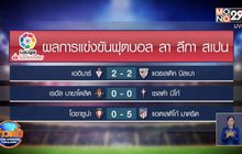 ผลการแข่งขันฟุตบอลยุโรป 18-06-63