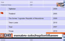 ปมร้อนไทยถูกไอเคโอ้ขึ้นธงแดง