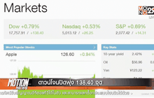 ดาวน์โจนปิดพุ่ง 138.40 จุด