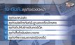โพลเผย 10 ธุรกิจ เด่น-ร่วง ปีหน้า